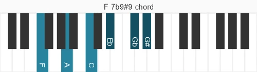 Piano voicing of chord F 7b9#9